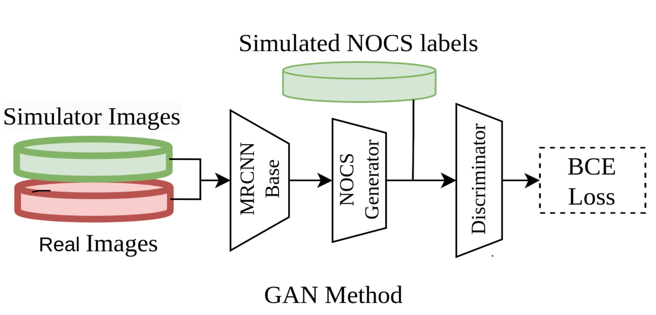 GANOC-diagram-overview.png